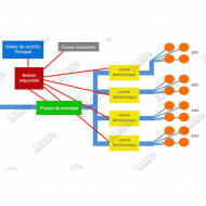 Complete sequential massage system