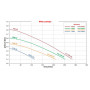 Pompe de circulation 146-200-WE