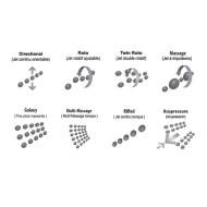 Jet 5” (128mm) Twin Roto Multi-port à visser - ABS biseauté