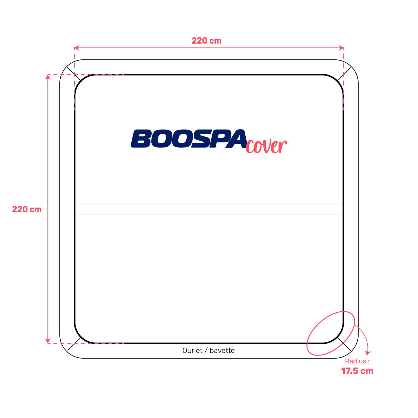 Whirlpool-Abdeckung passend für 220 × 220 cm – Radius 17,5 cm