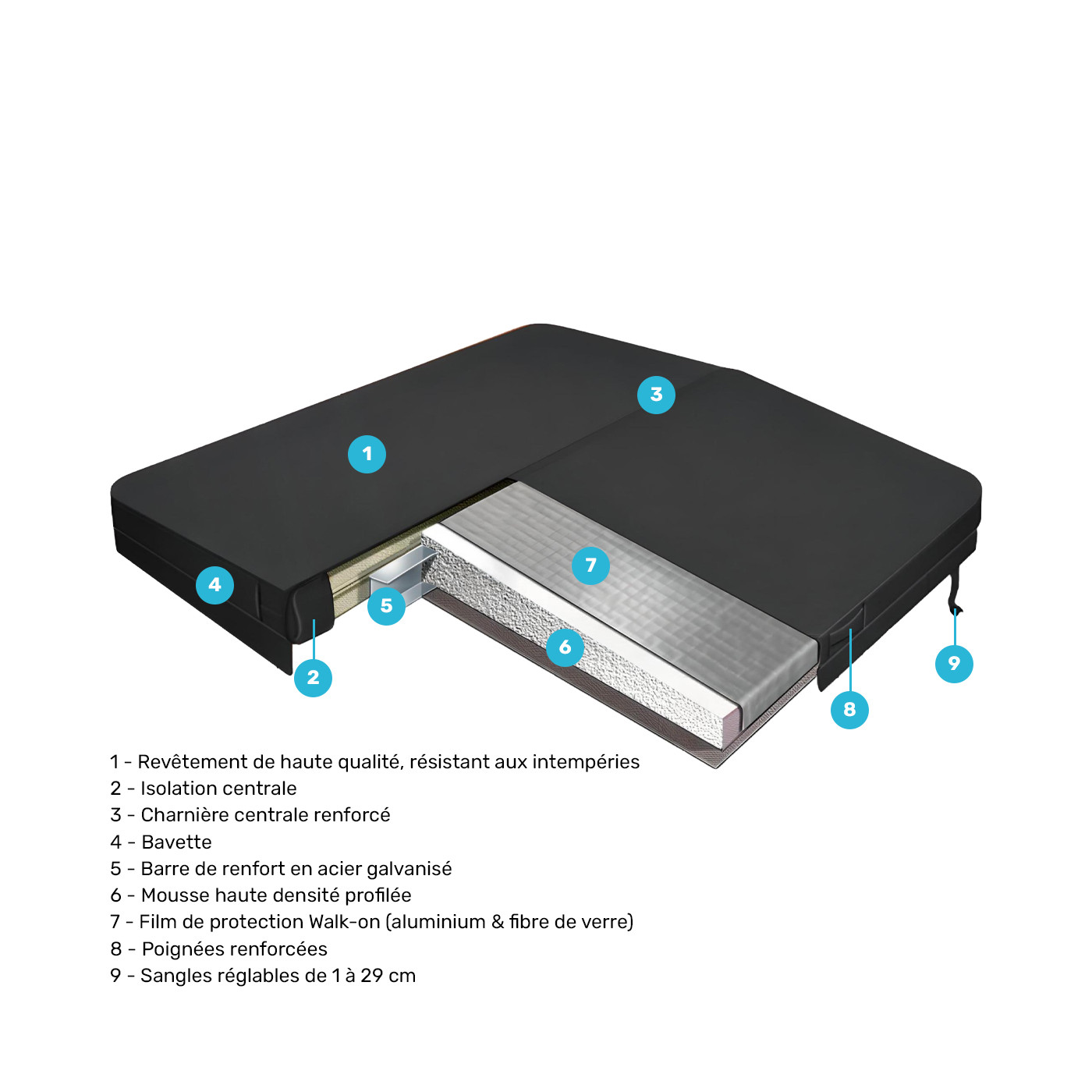 Cover for Spa Be Well Canada Spa Series 500/600/700