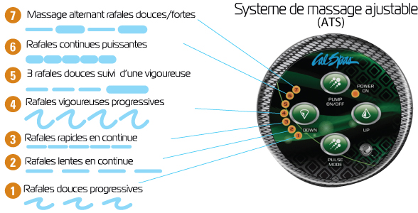Clavier de commande kit ATS