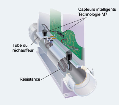 Réchauffeur 58145 2.0 kW