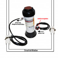 Brominator CL0110 By-pass