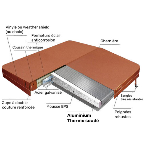 caractéristiques couverture spa aluminium