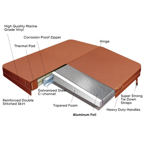 aluminum spa cover characteristics