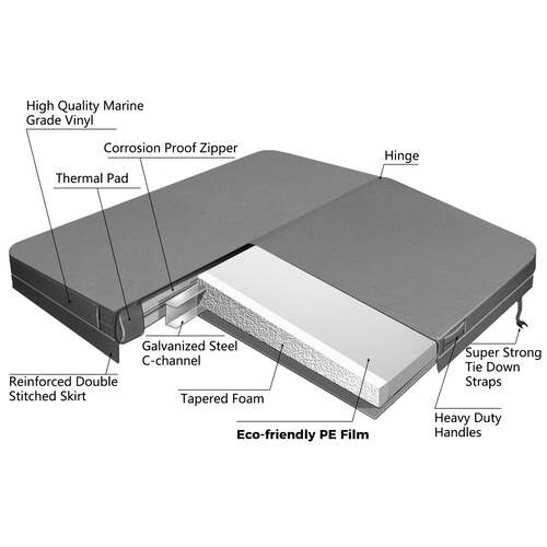 standard spa cover characteristics