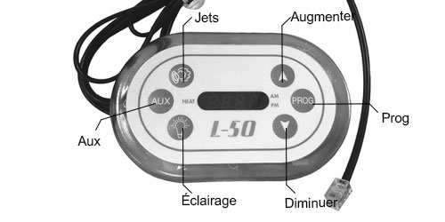 Commandes L50 460098