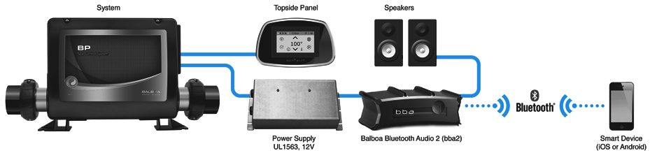 Bluetooth audio Balboa