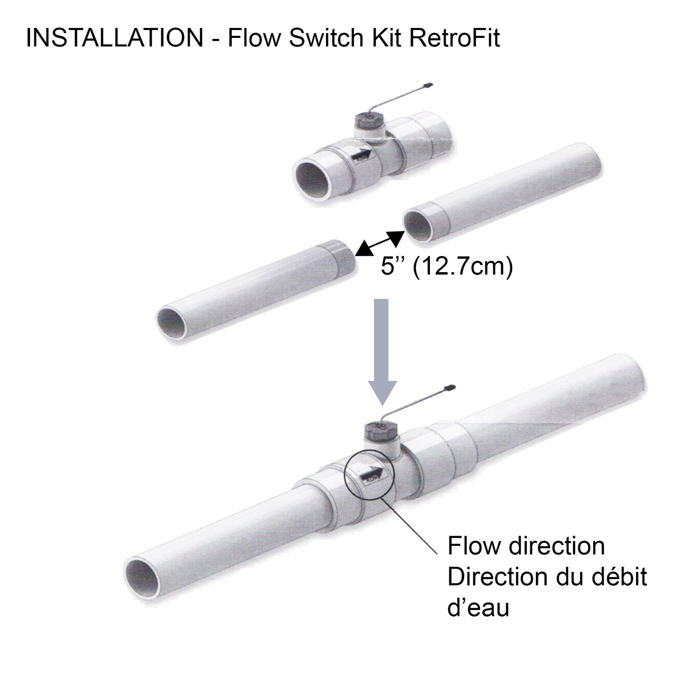 Schéma d'installation du détecteur de débit RetroFit 