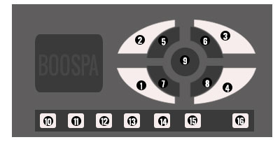 Schema Peips® IV-Keypad