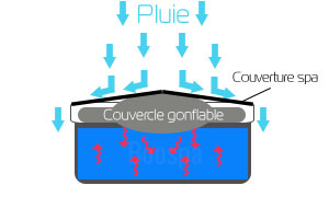 Schema couvercle gonflable
