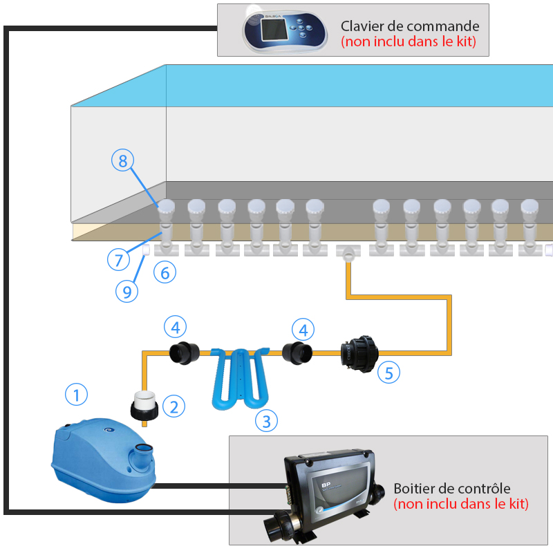 Schema de montage d'un kit Blower electronique