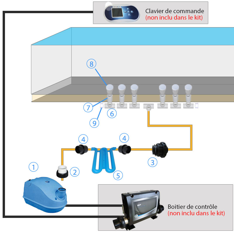 Schema de montage d'un kit Blower electronique