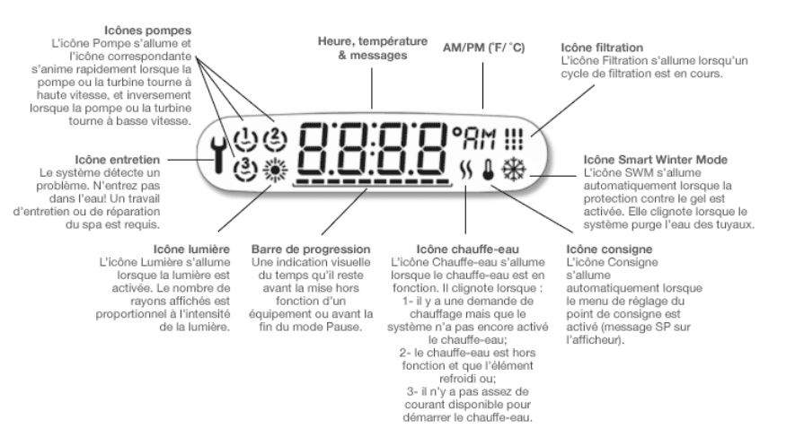 IN.K450 keypad display