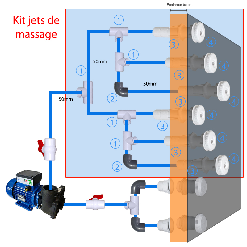 Montage-Schema eines einfachen Massagedüsen-Kits mit 6 Düsen