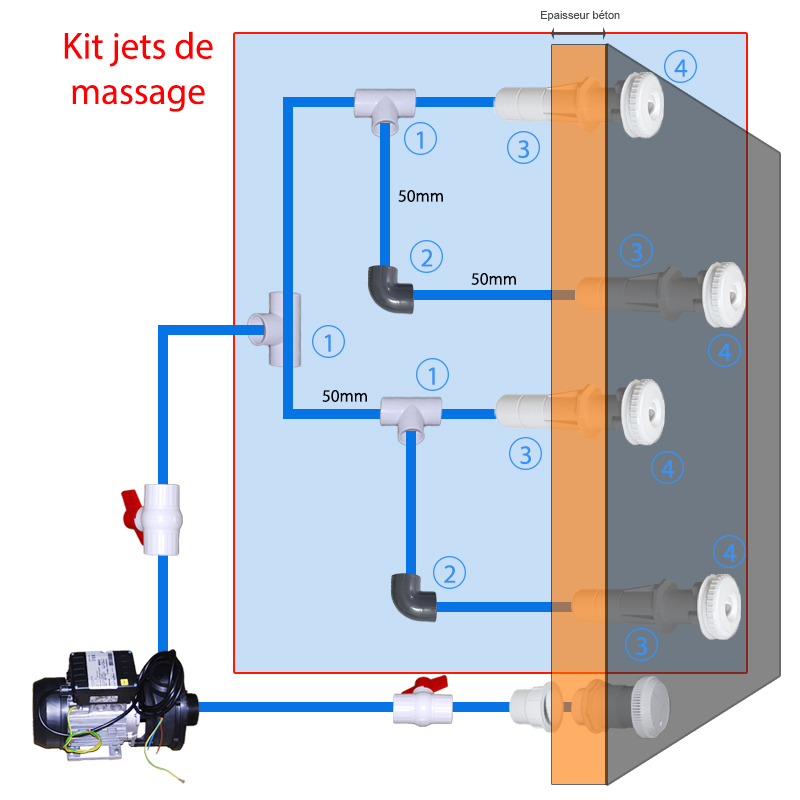 Schema de montage d'un kit jet de massage simple 4 jets