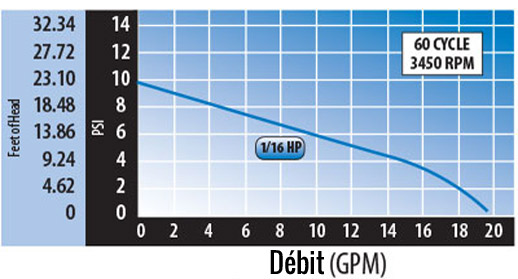 Performance Tiny Might