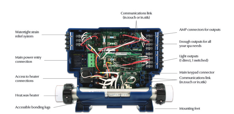 Electronic Control Box In Yt