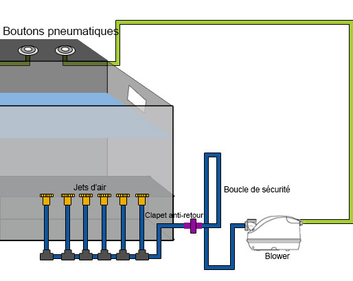 Assembly diagram of a blower kit for concrete spa