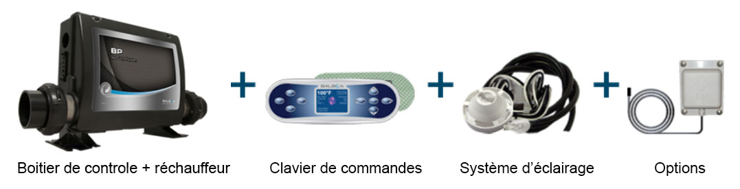 Systeme électronique complet