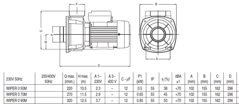 Dimensions WIPER0 M 4P